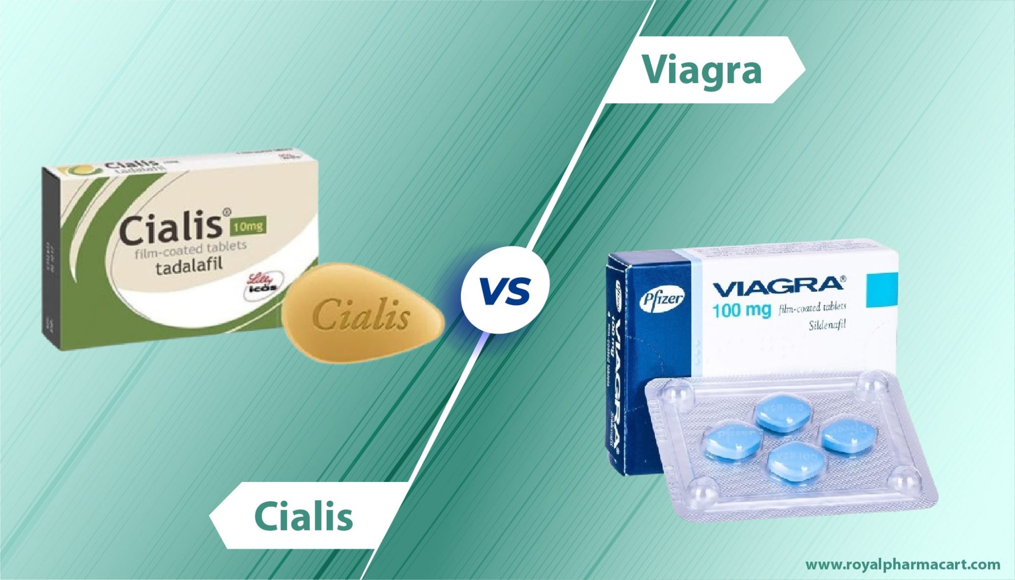 Cialis® Vs Viagra®: What's The Difference? - Royalpharmacart