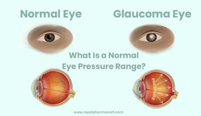 What Is a Normal Eye Pressure Range